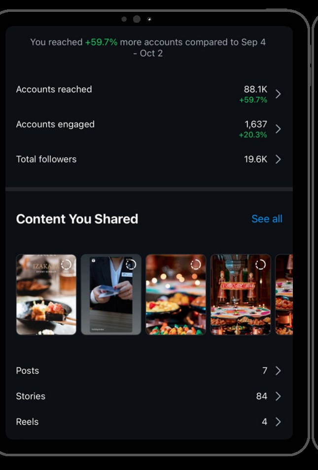 Instagram insights on a tablet, profile reach results