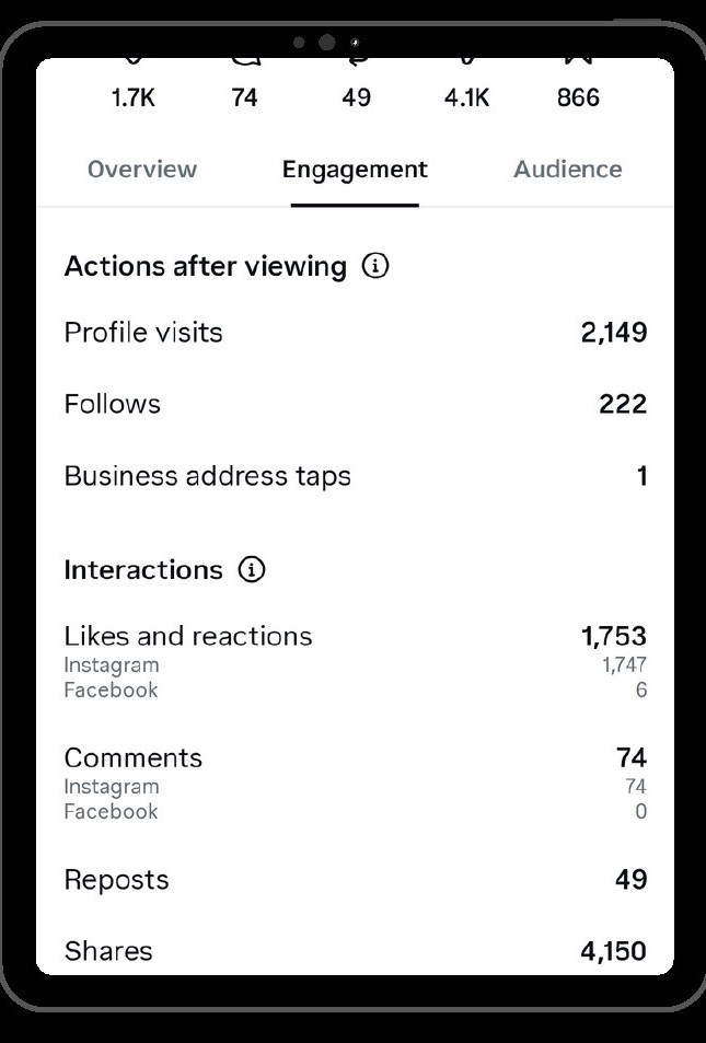 Instagram insights on a tablet, profile reach results